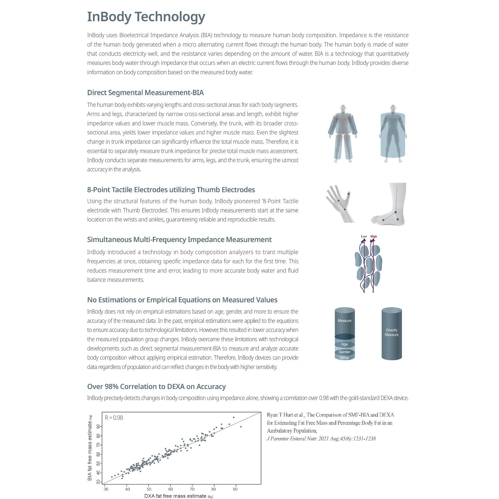 InBody 580 Body Composition Analyzer
