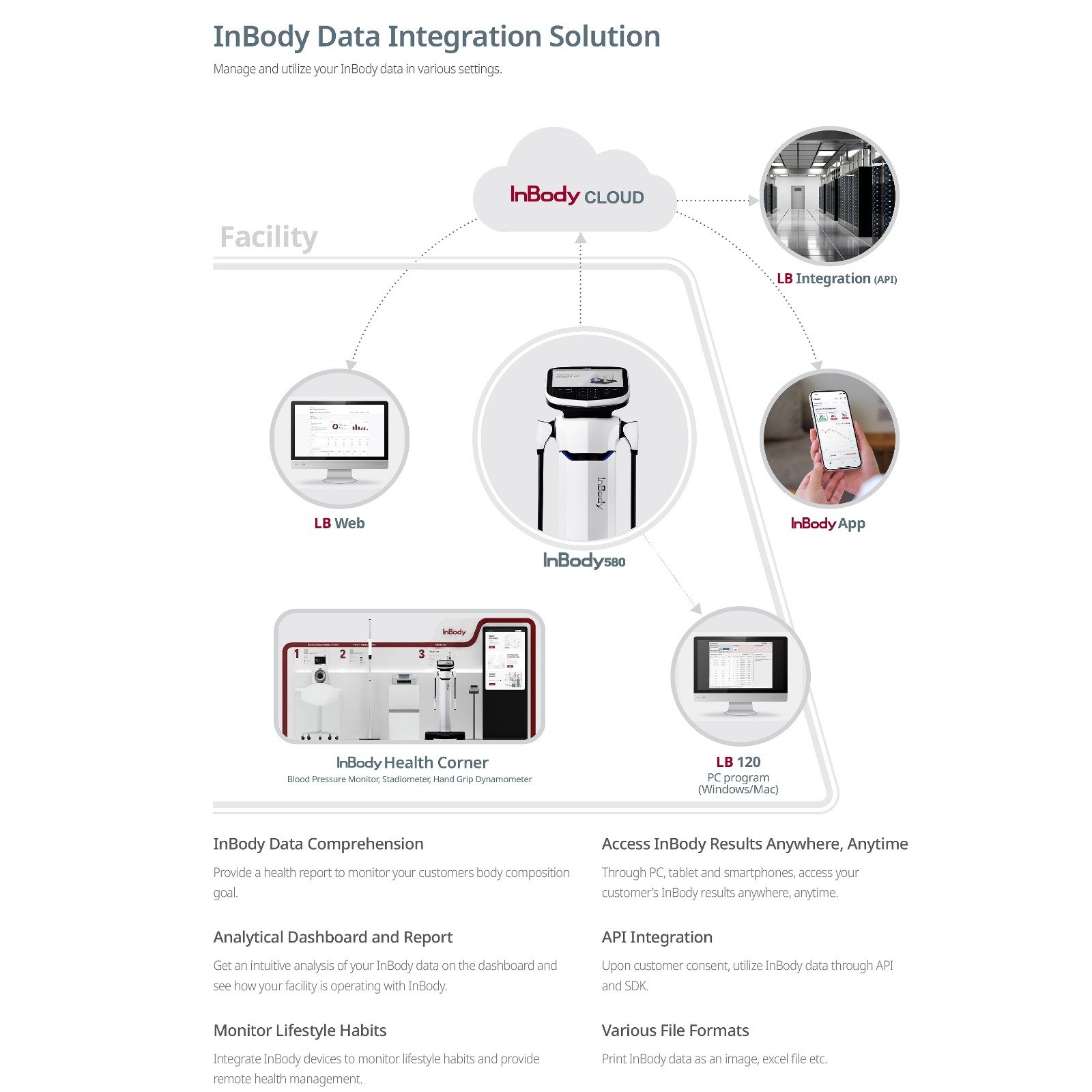 InBody 580 Body Composition Analyzer