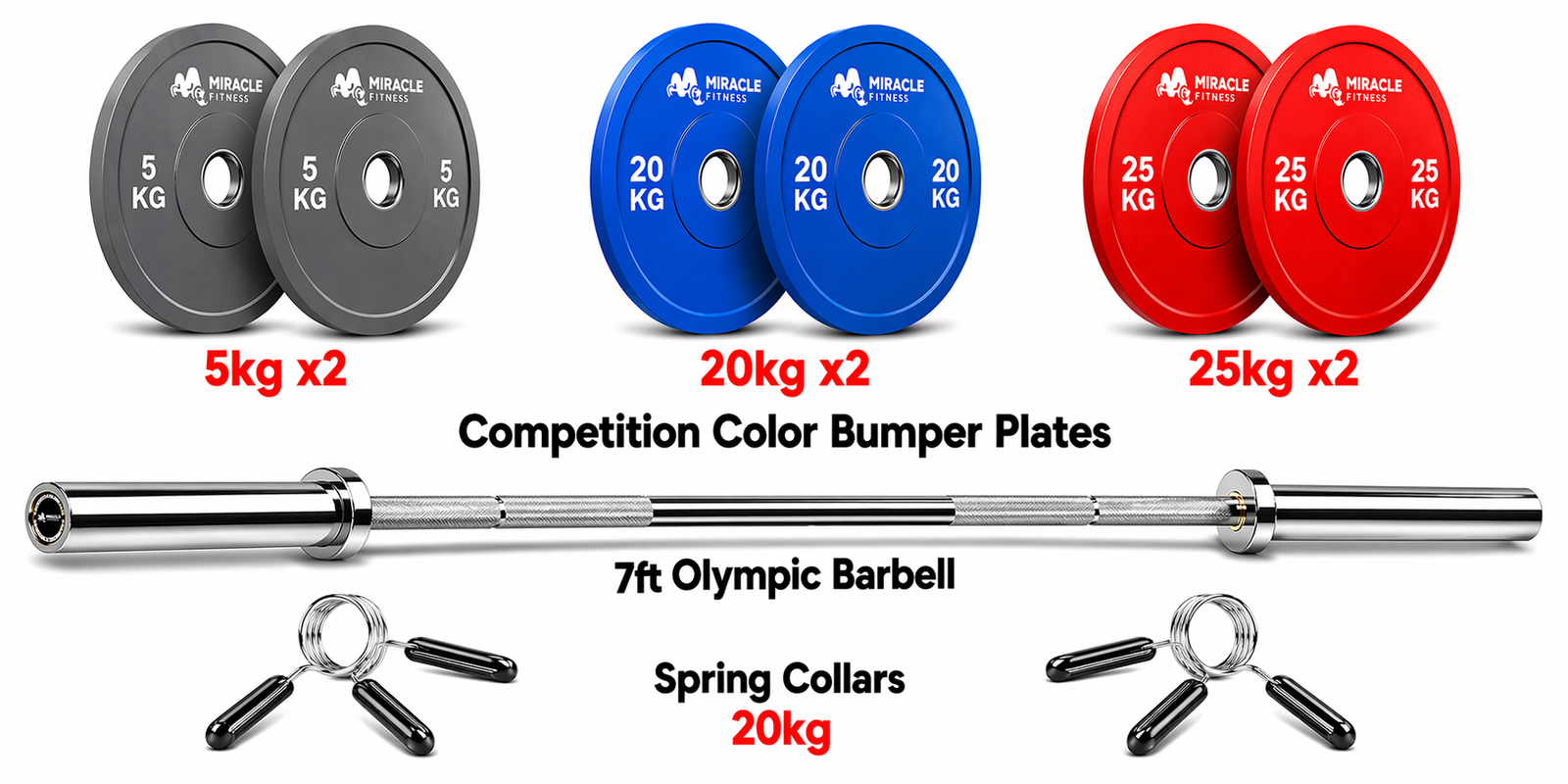 Miracle Fitness Color Bumper Plates 140Kg Bundle Set